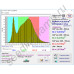 150Вт "Ицар-Мульти" мультиспектральный фитосветильник для гроубоксов полного спектра