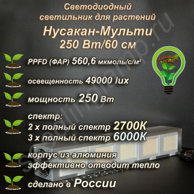 250Вт "Нусакан-Мульти" Мультиспектральный фитосветильник для растений полного спектра